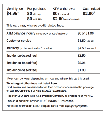 Prepaid Card Disclosure with Overdraft