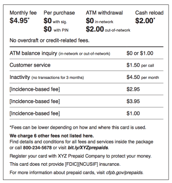 Prepaid Card Disclosure w:o Overdraft