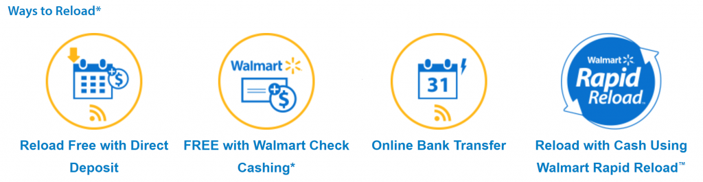 Walmart MoneyCard Reload Options