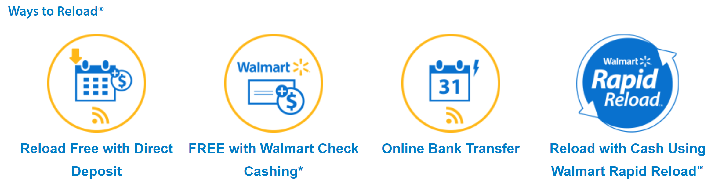 Walmart Moneycard Visa Review Fees Limits Features