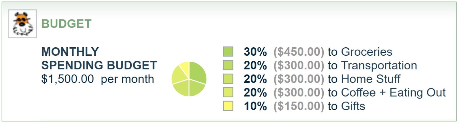 Famzoo budgeting