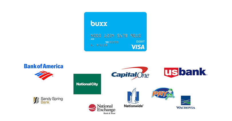 Visa Buxx Card with issuer logos